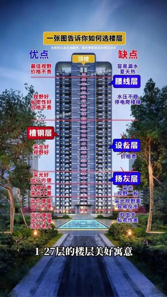 27楼怎么样_27楼风水好吗-第1张图片-俊逸知识馆