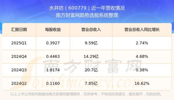 水井坊股票股吧_水井坊股票值得长期持有吗-第2张图片-俊逸知识馆