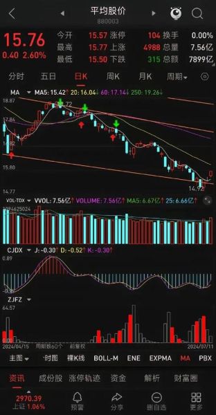 中国股票指数有哪些_如何看懂指数涨跌-第1张图片-俊逸知识馆