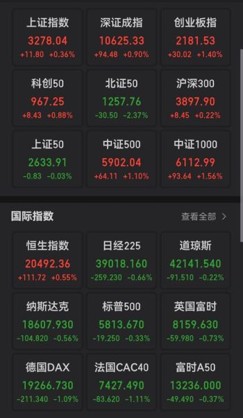中国股票指数有哪些_如何看懂指数涨跌-第2张图片-俊逸知识馆