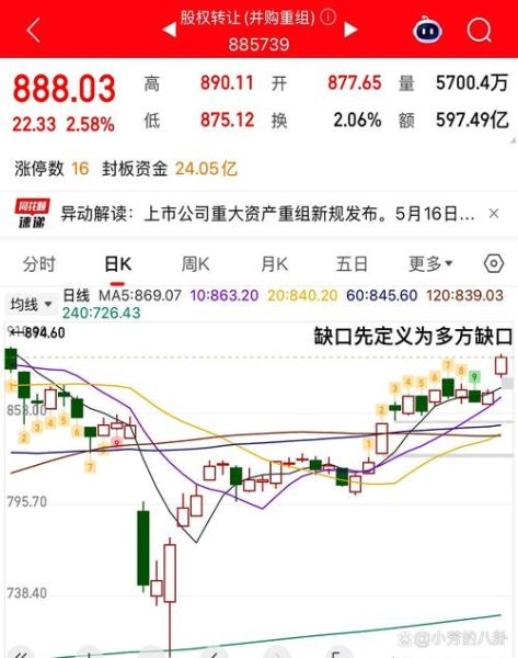 中国股票指数有哪些_如何看懂指数涨跌-第3张图片-俊逸知识馆