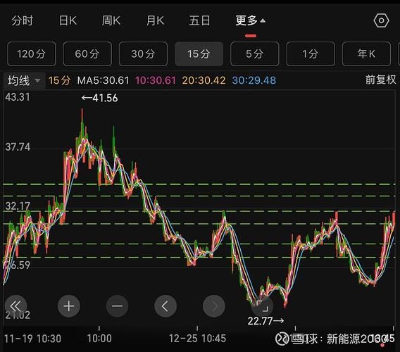 赢时胜股票股吧_赢时胜未来走势分析-第1张图片-俊逸知识馆