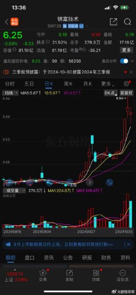 300303股票怎么样_聚飞光电还能买吗-第1张图片-俊逸知识馆