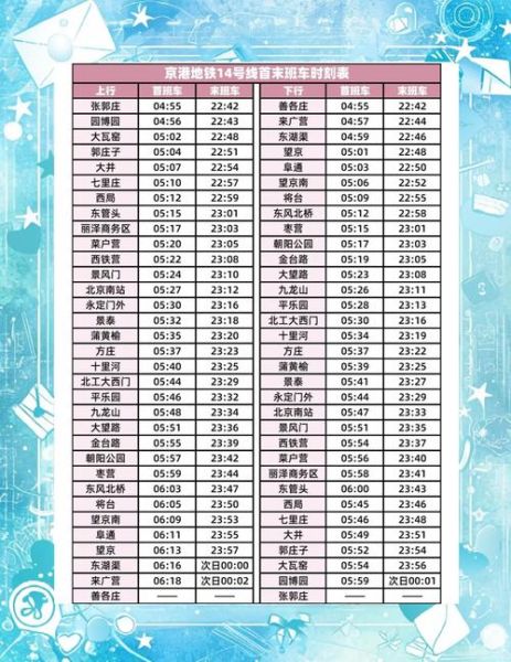 北京14号线地铁线路图_北京地铁14号线运营时间-第2张图片-俊逸知识馆