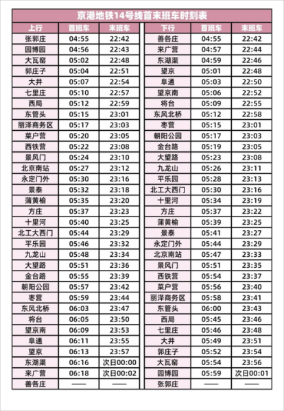 北京14号线地铁线路图_北京地铁14号线运营时间-第3张图片-俊逸知识馆