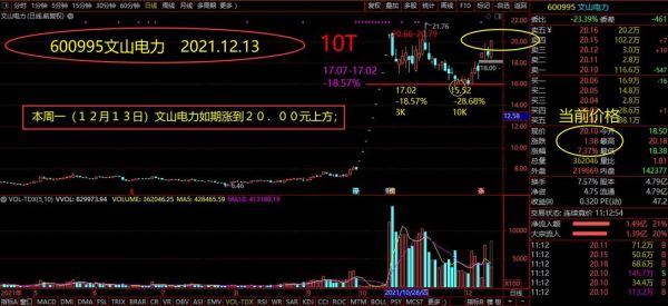 文山电力股票值得买吗_文山电力股票走势分析-第1张图片-俊逸知识馆