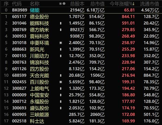文山电力股票值得买吗_文山电力股票走势分析-第2张图片-俊逸知识馆