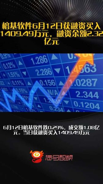 榕基软件股票怎么样_榕基软件值得长期投资吗-第3张图片-俊逸知识馆 榕基软件股票怎么样_榕基软件值得长期投资吗-第3张图片-俊逸知识馆