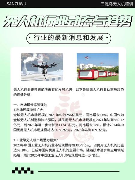 无人机市场前景如何_2024年无人机行业赚钱吗-第1张图片-俊逸知识馆