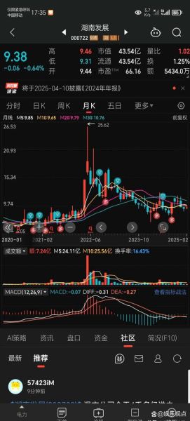 000722湖南发展股票怎么样_000722股票未来走势分析-第1张图片-俊逸知识馆
