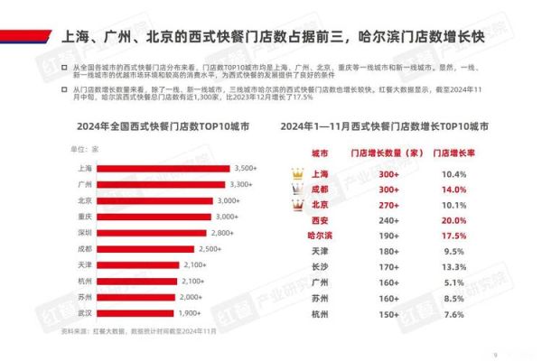 2024餐饮市场前景怎么样_开餐厅还能赚钱吗-第1张图片-俊逸知识馆