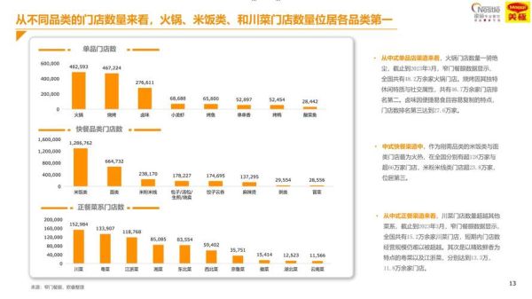 2024餐饮市场前景怎么样_开餐厅还能赚钱吗-第3张图片-俊逸知识馆