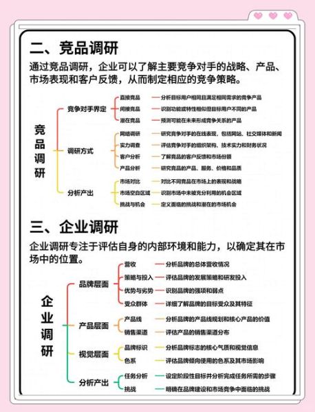 如何制定市场调研方案_市场调研流程步骤-第2张图片-俊逸知识馆 如何制定市场调研方案_市场调研流程步骤-第2张图片-俊逸知识馆