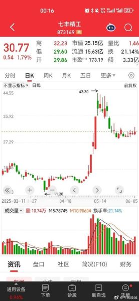 微博股票怎么买_微博股价走势分析-第3张图片-俊逸知识馆 微博股票怎么买_微博股价走势分析-第3张图片-俊逸知识馆