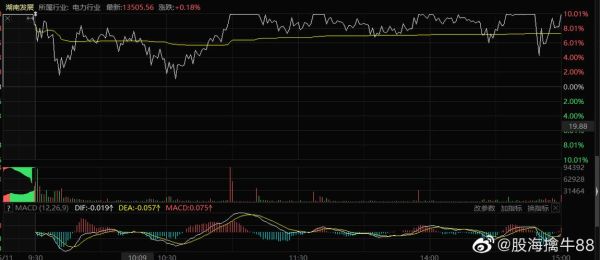 000722湖南发展股票怎么样_000722股票未来走势分析-第3张图片-俊逸知识馆