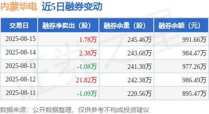 内蒙华电股票股吧_还能买吗-第2张图片-俊逸知识馆