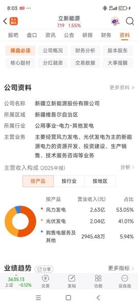 新疆股票有哪些_新疆板块龙头股名单-第2张图片-俊逸知识馆 新疆股票有哪些_新疆板块龙头股名单-第2张图片-俊逸知识馆