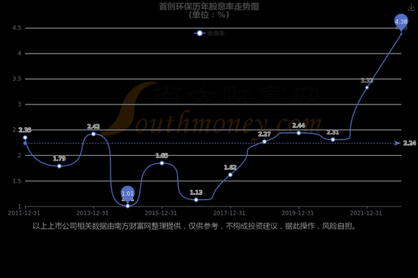600008股票怎么样_首创股份未来走势分析-第1张图片-俊逸知识馆