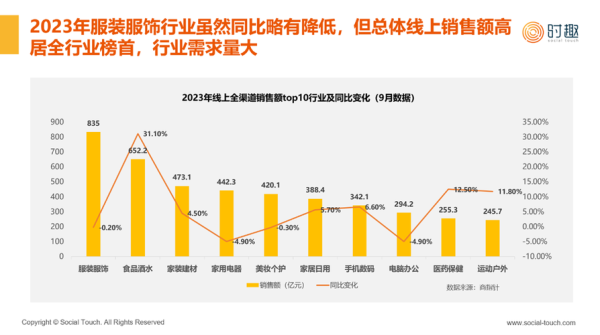 服装市场评估怎么做_服装行业未来趋势是什么-第2张图片-俊逸知识馆 服装市场评估怎么做_服装行业未来趋势是什么-第2张图片-俊逸知识馆