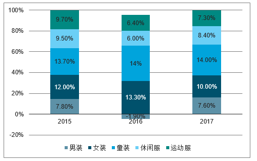 服装市场评估怎么做_服装行业未来趋势是什么-第3张图片-俊逸知识馆 服装市场评估怎么做_服装行业未来趋势是什么-第3张图片-俊逸知识馆