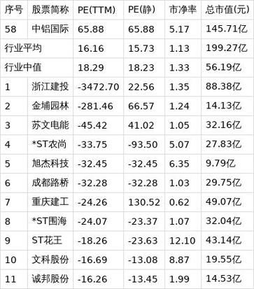 中铝股票值得长期持有吗_中铝股票未来走势如何-第3张图片-俊逸知识馆 中铝股票值得长期持有吗_中铝股票未来走势如何-第3张图片-俊逸知识馆