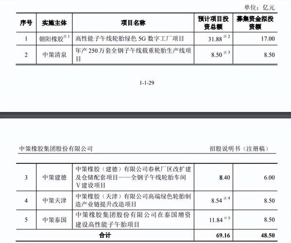 中策橡胶股票值得买吗_中策橡胶上市时间-第3张图片-俊逸知识馆