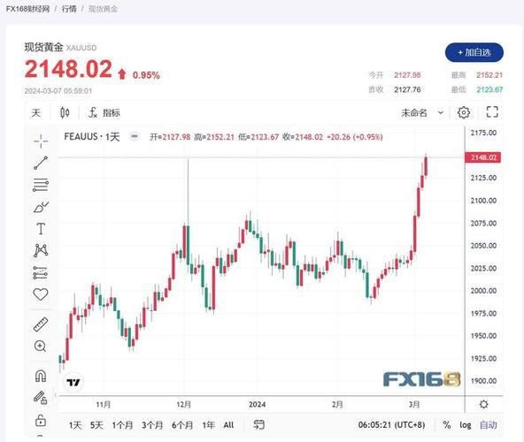 铂金价格走势分析_铂金值得投资吗-第3张图片-俊逸知识馆 铂金价格走势分析_铂金值得投资吗-第3张图片-俊逸知识馆