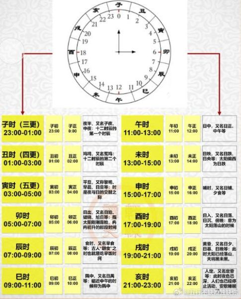 东京和北京时差_如何换算两地时间-第3张图片-俊逸知识馆 东京和北京时差_如何换算两地时间-第3张图片-俊逸知识馆