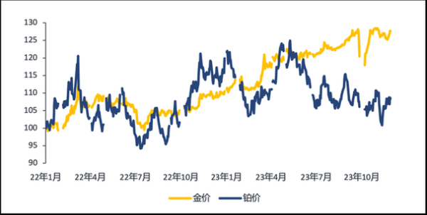 铂金价格走势分析_铂金值得投资吗-第2张图片-俊逸知识馆 铂金价格走势分析_铂金值得投资吗-第2张图片-俊逸知识馆