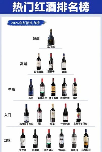红酒怎么选_红酒哪个牌子好喝-第1张图片-俊逸知识馆