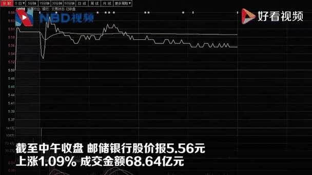 邮政银行股票值得长期持有吗_邮政银行股价走势分析-第3张图片-俊逸知识馆