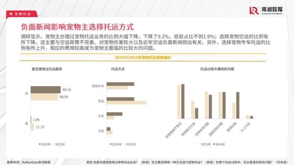 宠物市场现状_2024年宠物行业前景如何-第1张图片-俊逸知识馆