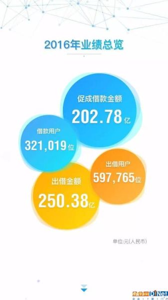 宜人贷股票怎么样_宜人贷股价为何持续下跌-第2张图片-俊逸知识馆