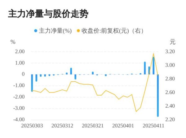 广宇集团股票怎么样_广宇集团股票值得长期持有吗-第3张图片-俊逸知识馆