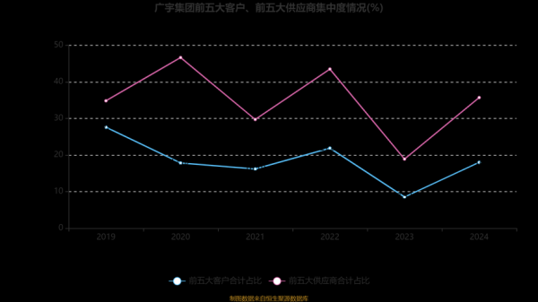 广宇集团股票怎么样_广宇集团股票值得长期持有吗-第2张图片-俊逸知识馆