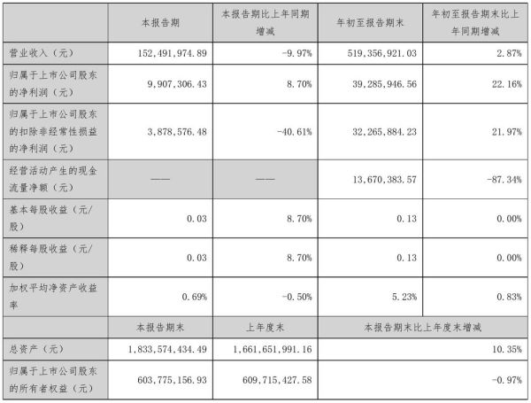 新美星股票值得长期持有吗_新美星股票未来走势分析-第3张图片-俊逸知识馆
