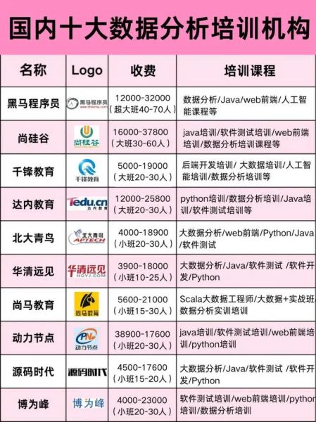 培训市场分析_如何选靠谱机构-第1张图片-俊逸知识馆