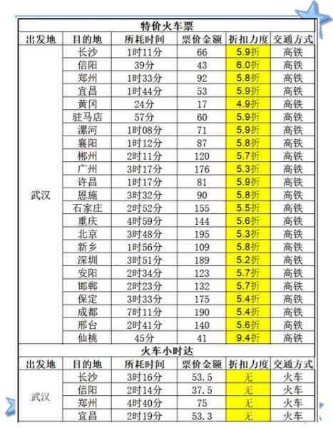 北京到武汉高铁时刻表查询_北京到武汉火车多久-第3张图片-俊逸知识馆 北京到武汉高铁时刻表查询_北京到武汉火车多久-第3张图片-俊逸知识馆