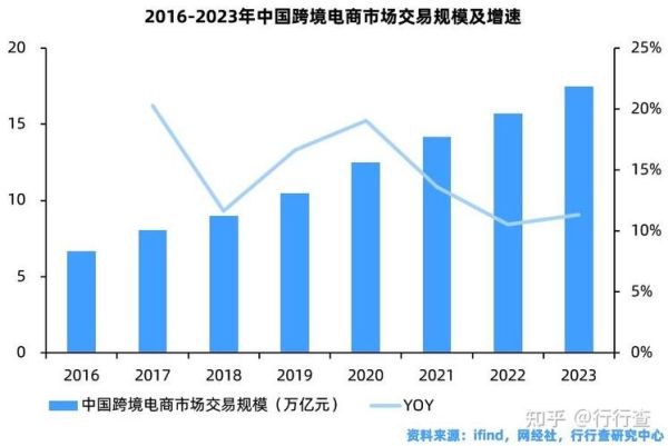 跨境电商市场规模有多大_2024年还能入局吗-第1张图片-俊逸知识馆 跨境电商市场规模有多大_2024年还能入局吗-第1张图片-俊逸知识馆