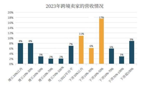 跨境电商市场规模有多大_2024年还能入局吗-第2张图片-俊逸知识馆 跨境电商市场规模有多大_2024年还能入局吗-第2张图片-俊逸知识馆