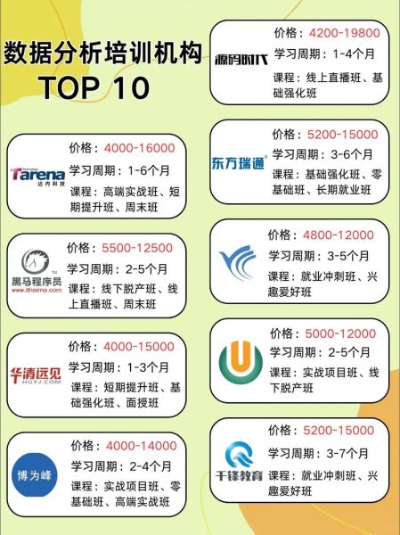 培训市场分析_如何选靠谱机构-第2张图片-俊逸知识馆