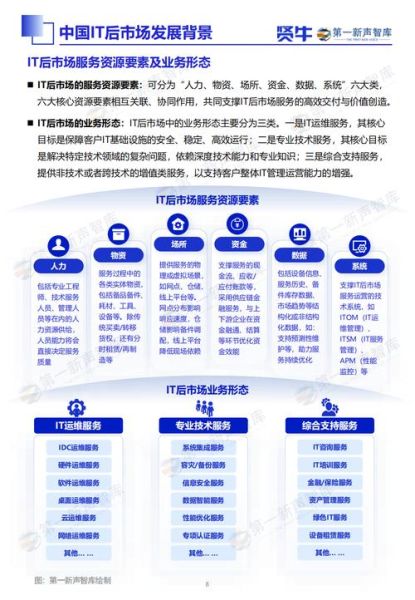 IT行业未来五年前景如何_如何进入IT市场-第2张图片-俊逸知识馆