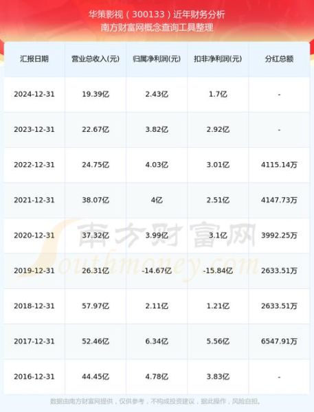 影视股票怎么买_影视股值得投资吗-第2张图片-俊逸知识馆