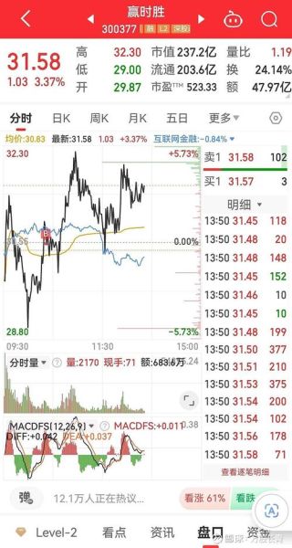 300199股票怎么样_未来走势预测-第1张图片-俊逸知识馆 300199股票怎么样_未来走势预测-第1张图片-俊逸知识馆