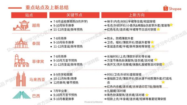 2024女装流行趋势_如何选品才能爆单-第1张图片-俊逸知识馆
