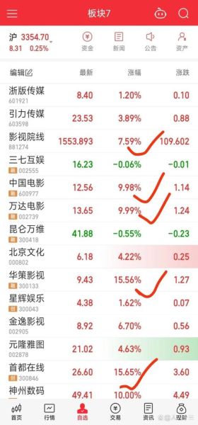 影视股票怎么买_影视股值得投资吗-第3张图片-俊逸知识馆