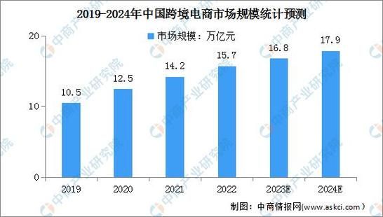 跨境电商市场规模有多大_2024年还能入局吗-第3张图片-俊逸知识馆 跨境电商市场规模有多大_2024年还能入局吗-第3张图片-俊逸知识馆