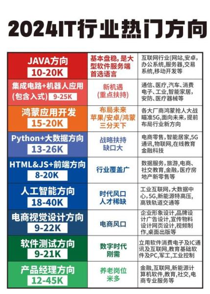 IT行业未来五年前景如何_如何进入IT市场-第1张图片-俊逸知识馆