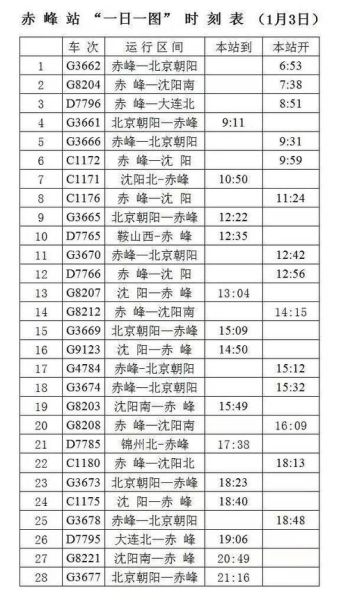 赤峰到北京高铁票价_赤峰到北京高铁几个小时-第2张图片-俊逸知识馆