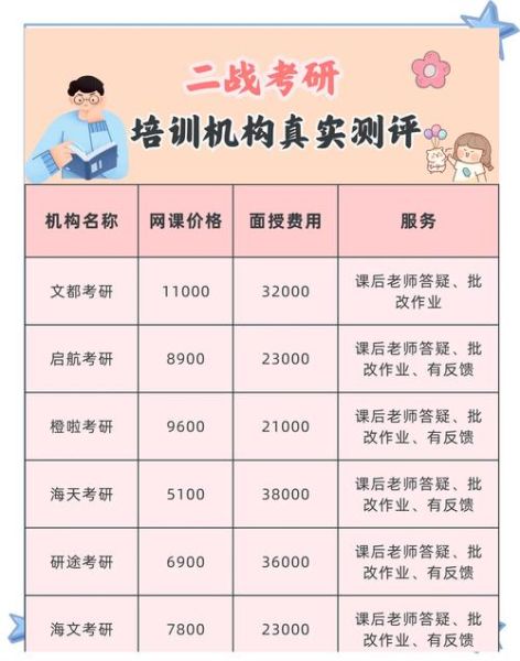 培训市场分析_如何选靠谱机构-第3张图片-俊逸知识馆